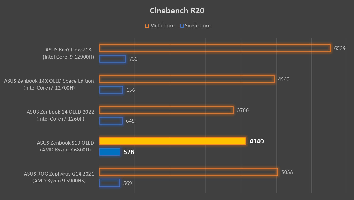 ASUS-Zenbook-S13-OLED-Review-Cinebench-R20