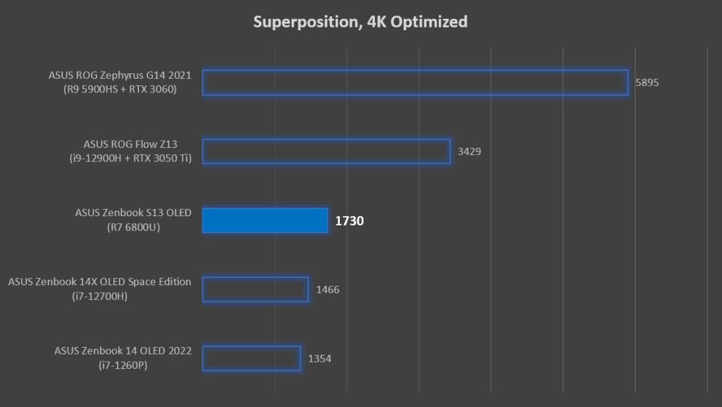 ASUS-Zenbook-S13-OLED-Review-Superposition