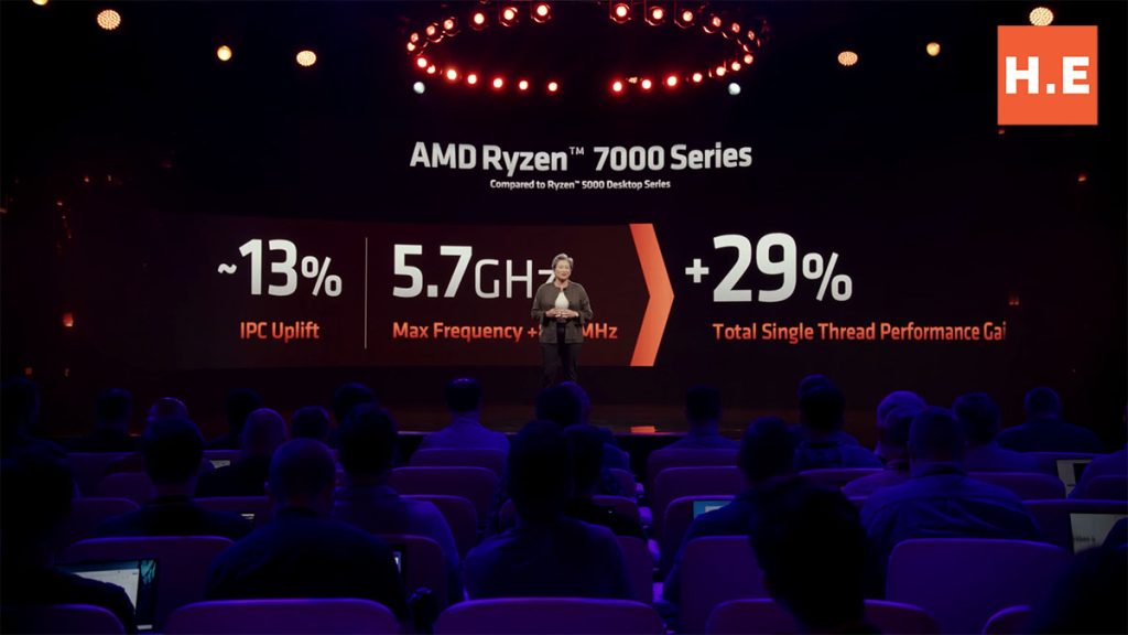 AMD Ryzen 7000 series IPC perf
