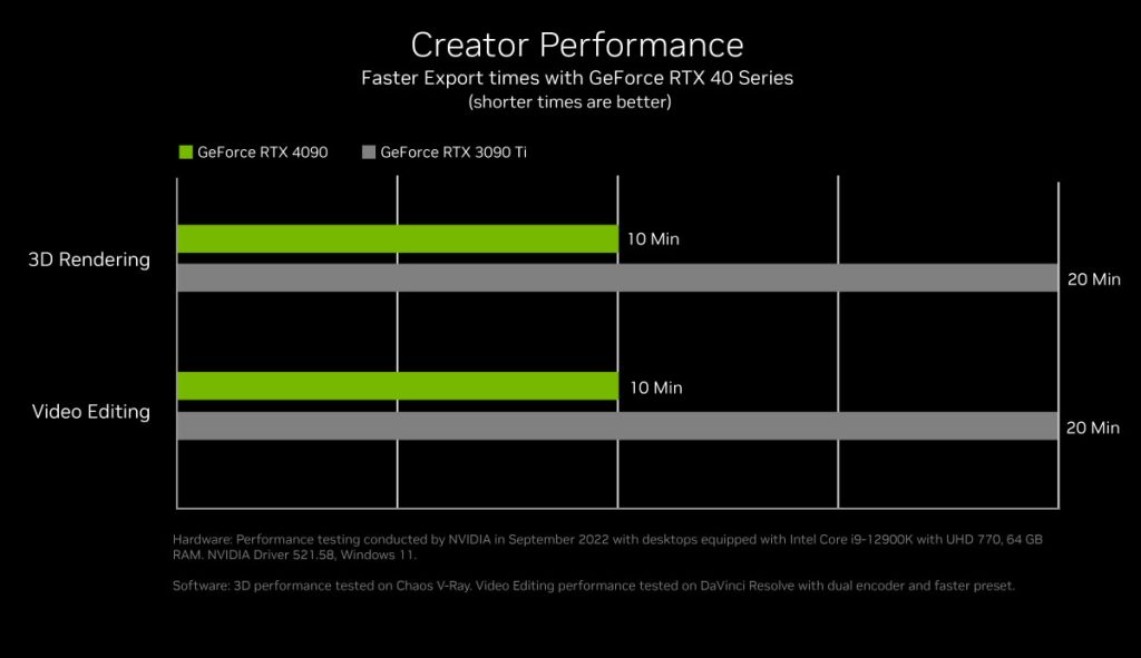 NVIDIA GeForce RTX 40 series Laptop GPUs — GeForce RTX performance at 33% the power - HelloExpress.net