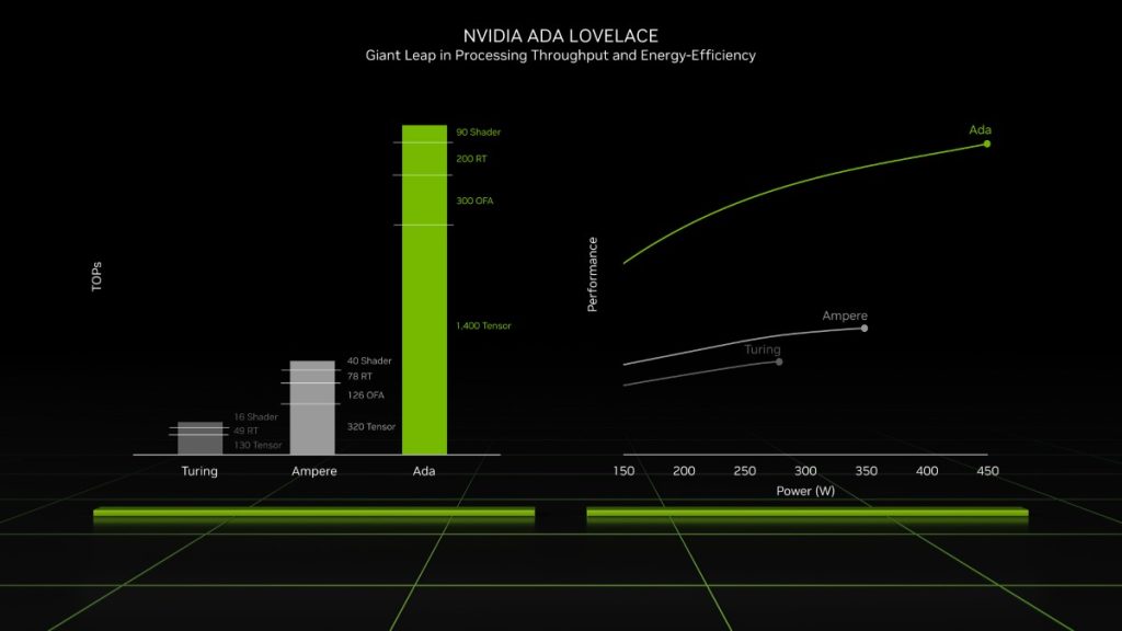NVIDIA GeForce RTX 40 series performance (1)