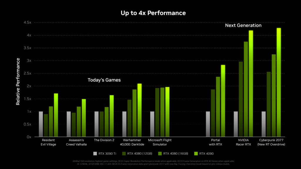 NVIDIA GeForce RTX 40 series performance (1)