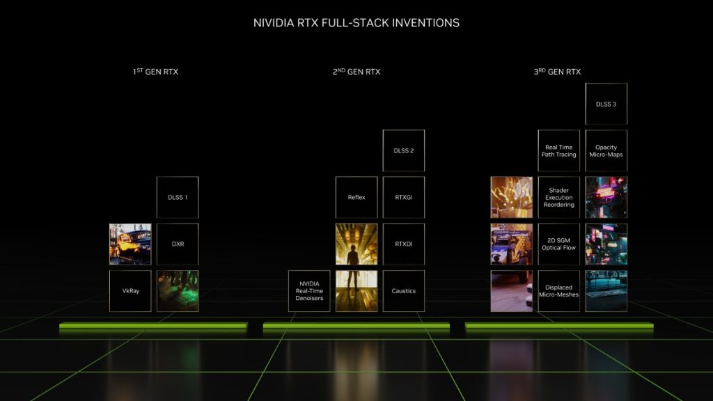 NVIDIA GeForce RTX 40 series performance (3)