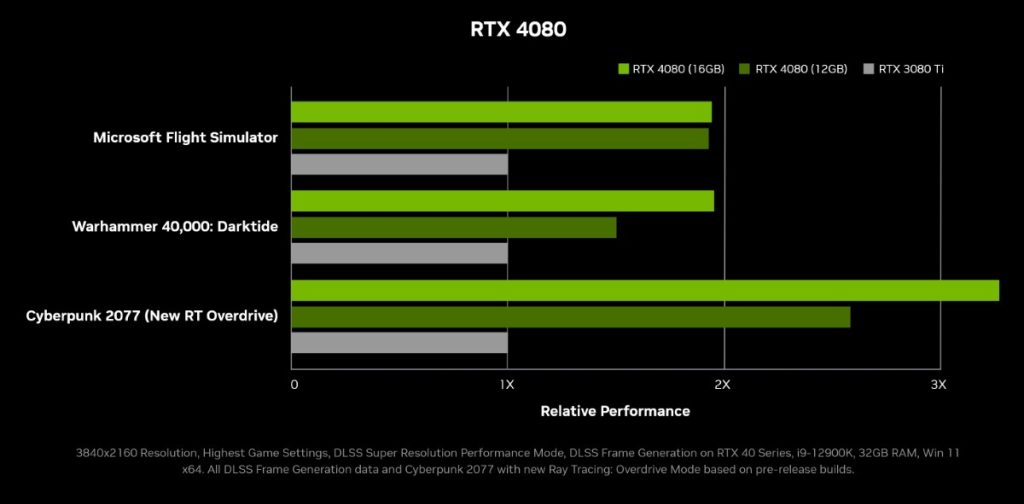NVIDIA GeForce RTX 40 series performance (5)