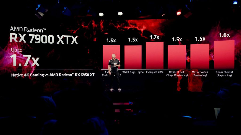 AMD Radeon RX 7900 XTX gaming performance