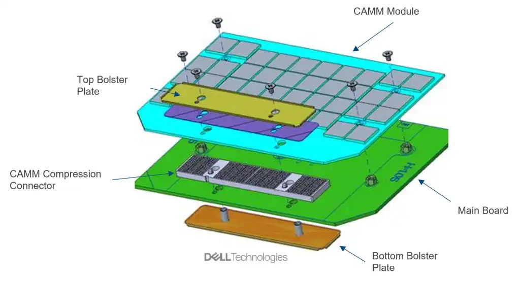 Dell CAMM design