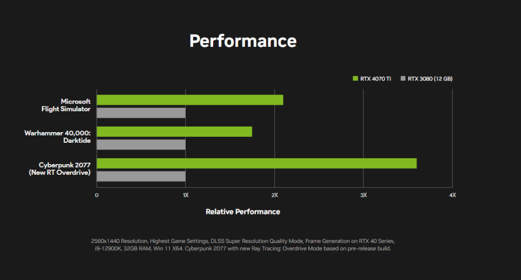 NVIDIA GeForce RTX 4070 Ti performance