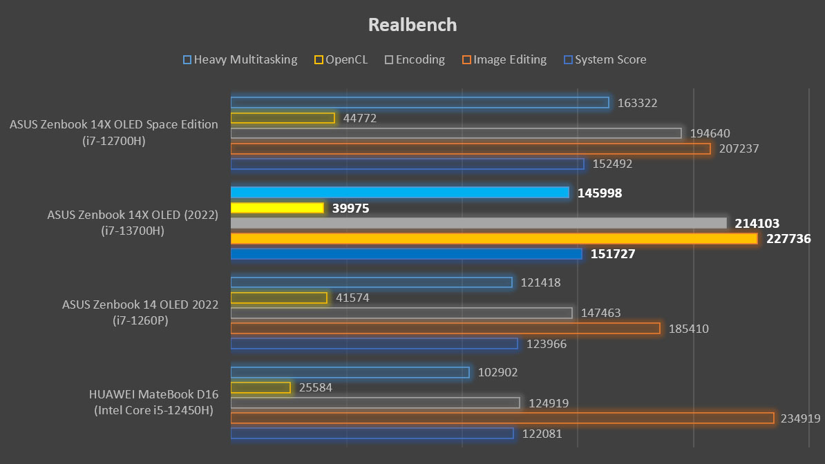 ASUS Zenbook 14X OLED UX3404 review Realbench