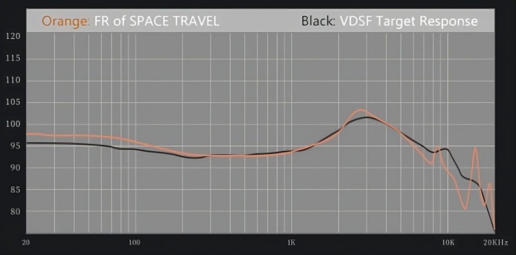 Moondrop Virtual Diffuse Sound Field (VDSF)