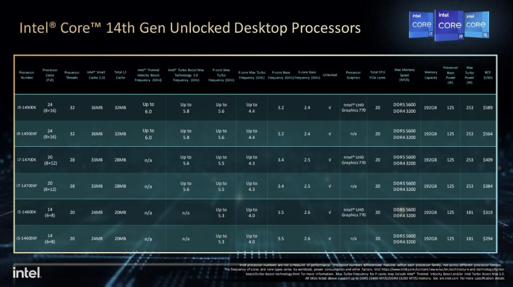 14th Gen Intel Core series (resized)