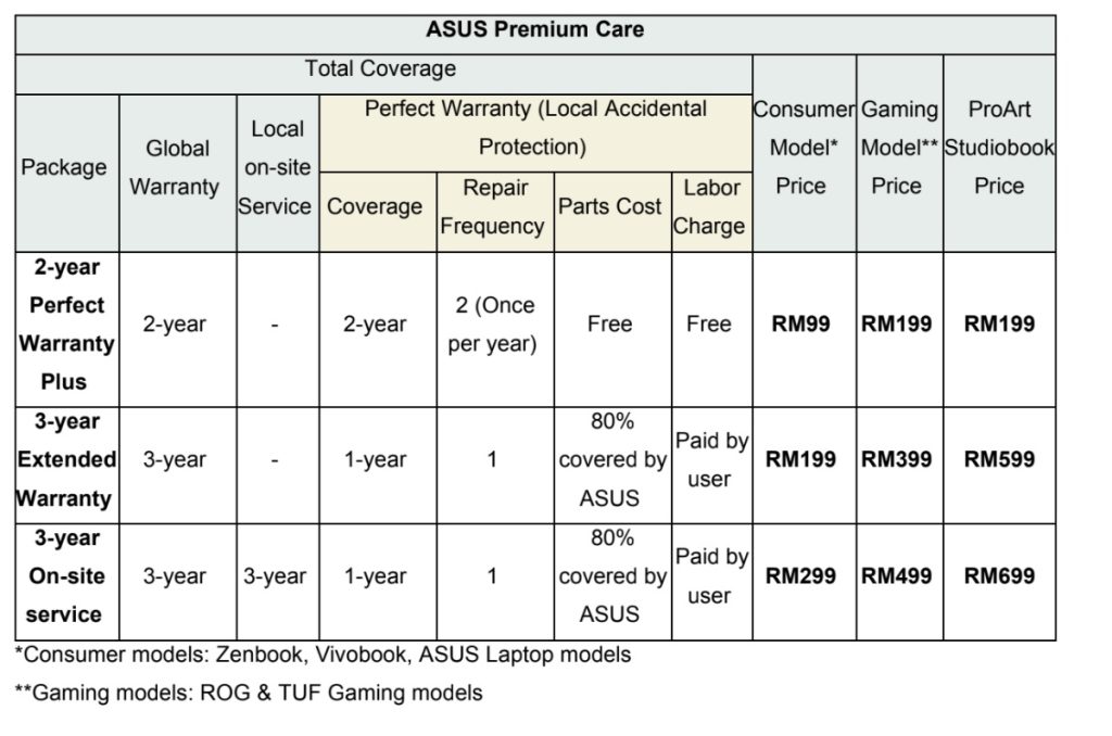 ASUS Premium Care packages
