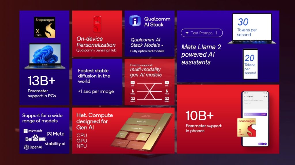 Snapdragon 8 Gen 3 AI performance