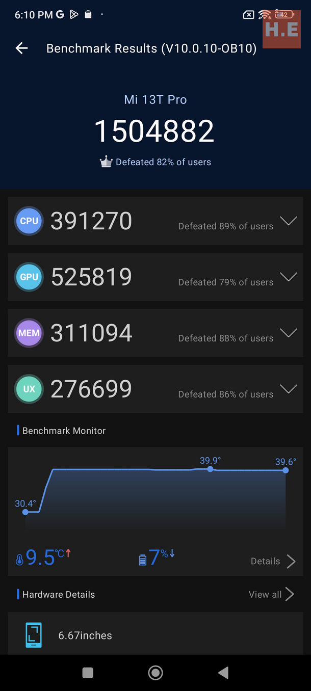 Xiaomi 13T Review benchmark Antutu 10