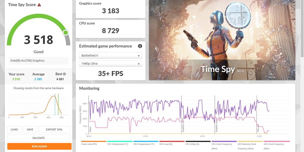 depicting 3D mark performance 