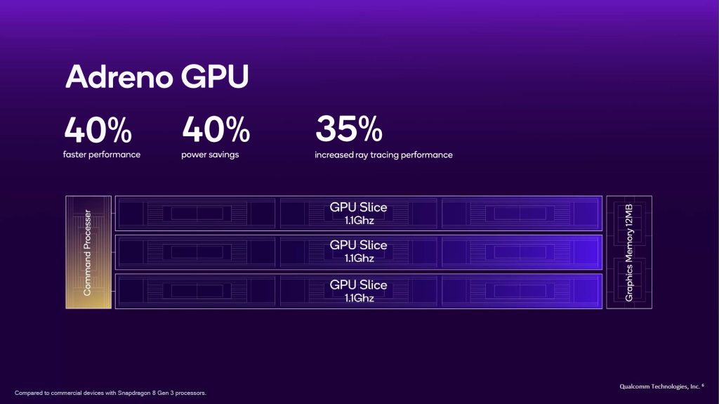 Snapdragon 8 Elite Adreno GPU