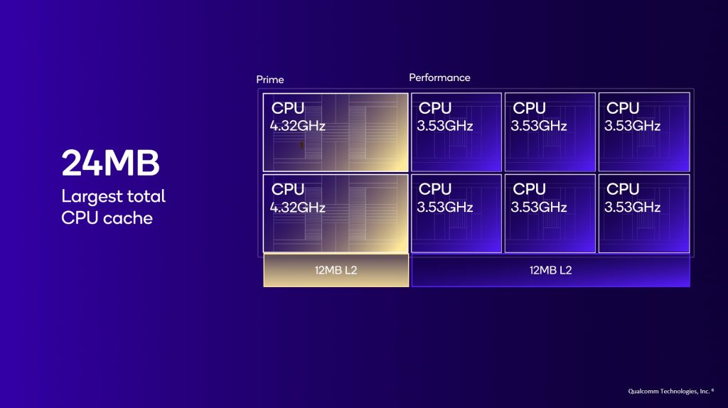 Snapdragon 8 Elite Oryon CPU core cache