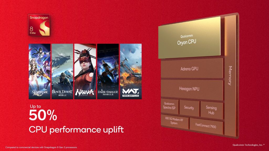 Snapdragon 8 Elite Oryon CPU core improvement