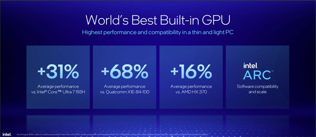 Intel Core Ultra Series 2 GPU performance