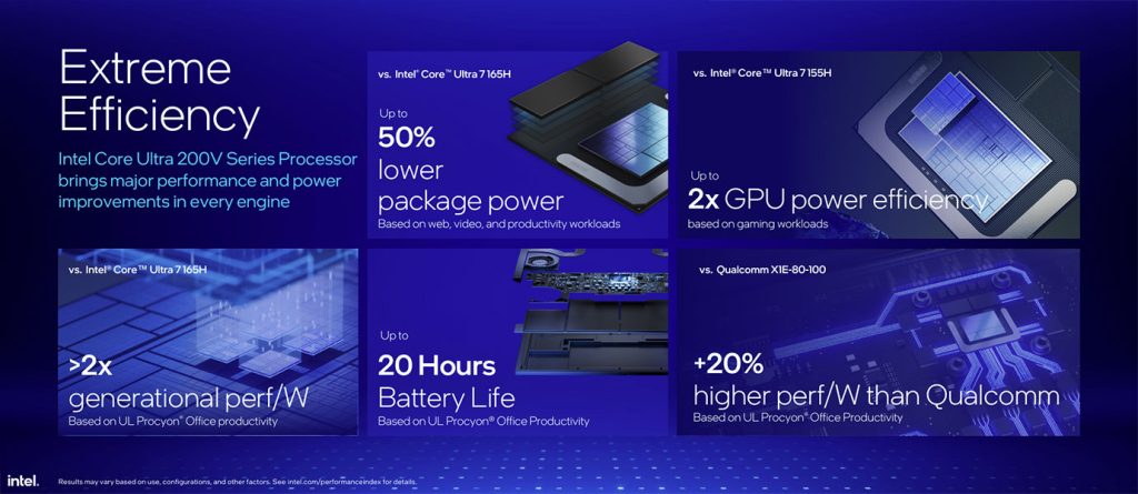 Intel Core Ultra Series 2 efficiency