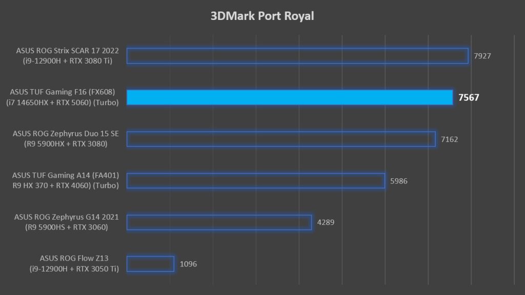 ASUS TUF Gaming F16 (2025) ft. RTX 5060 Review — nailing the sweet spot 10 image of ASUS TUF Gaming F16 (2025) ft. RTX 5060 Review — nailing the sweet spot - HelloExpress - 4