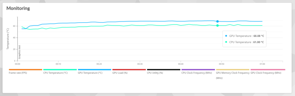 image of GIGABYTE GAMING A16 Review: Entry Gaming Done Right - HelloExpress - 25