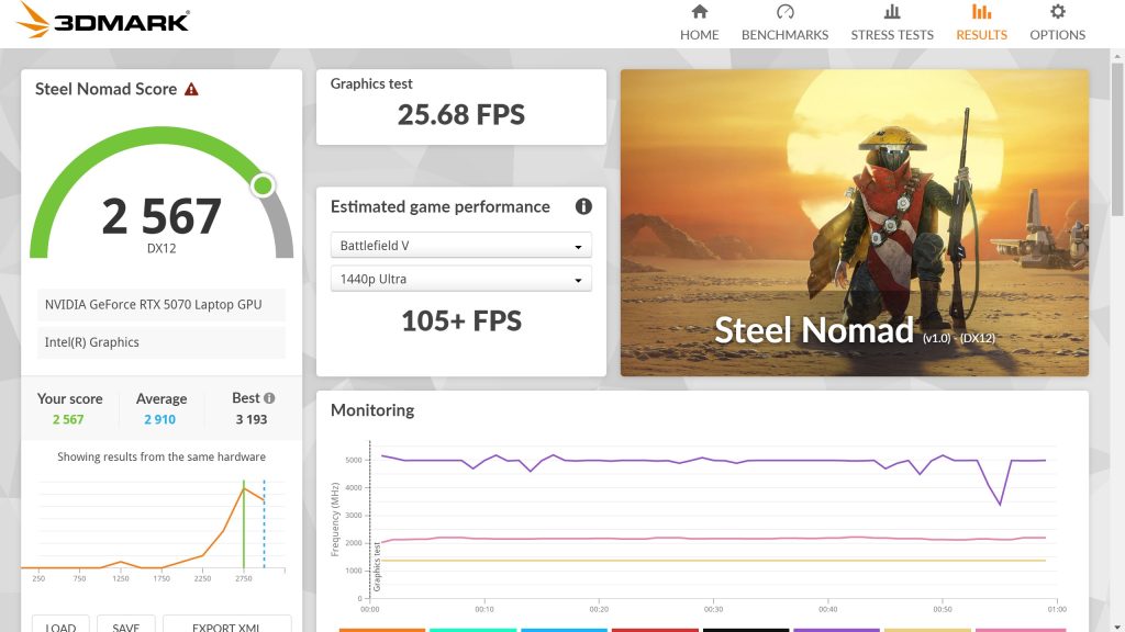 Lenovo Legion 5i Gaming Laptop Review 28 image of Lenovo Legion 5i Gaming Laptop Review - HelloExpress - 15