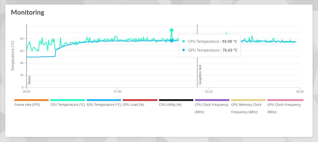 Lenovo Legion 5i Gaming Laptop Review 32 image of Lenovo Legion 5i Gaming Laptop Review - HelloExpress - 17