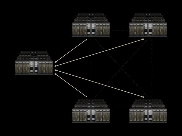 image of NVIDIA Introduces Spectrum-XGS Ethernet to Link Distributed Data Centers into Giga-Scale AI Super-Factories - HelloExpress - 3