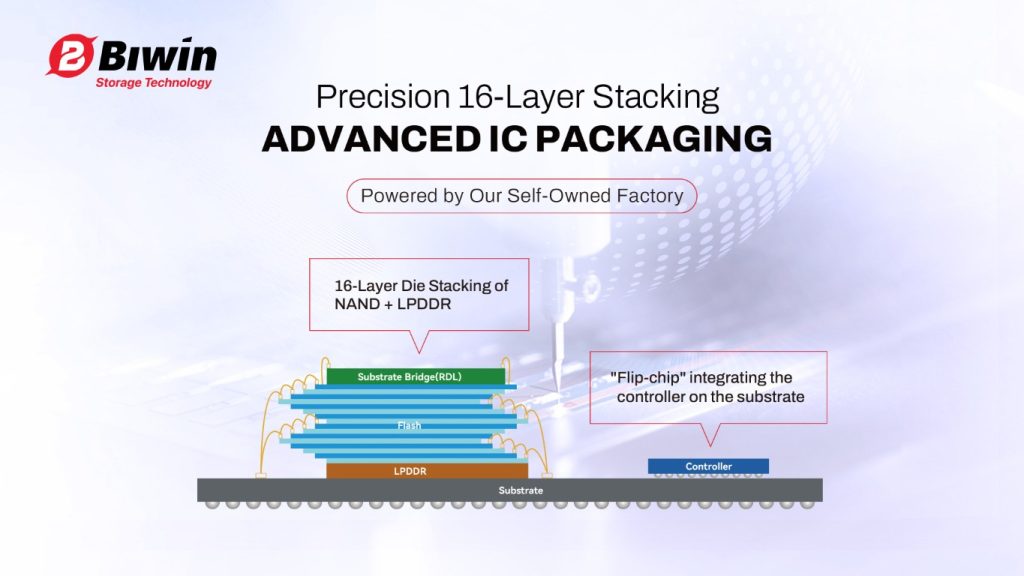 BIWIN Honored as "Most Valuable SSE STAR Market Listed Company," Signals Global Expansion with Cutting-Edge Memory and Storage Solutions 7 image of BIWIN Honored as "Most Valuable SSE STAR Market Listed Company," Signals Global Expansion with Cutting-Edge Memory and Storage Solutions - HelloExpress - 7