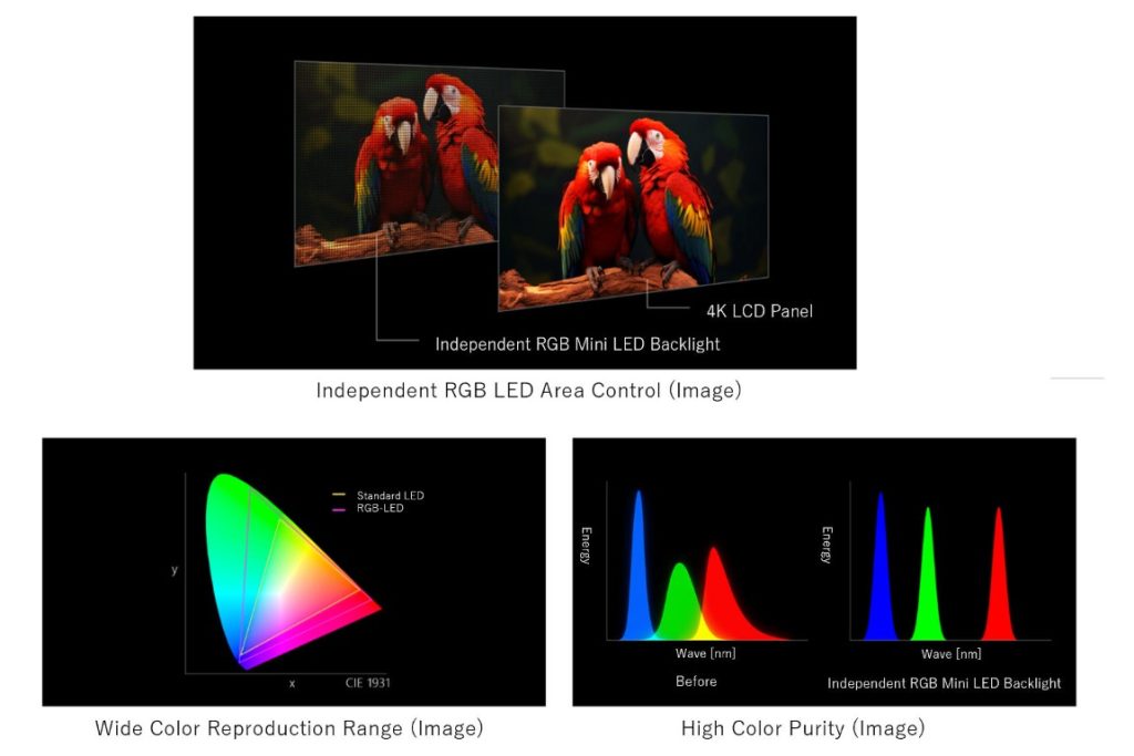 Hisense Launches World's First 116" RGB-MiniLED TV and a New Generation of Smart Home Innovations in Malaysia 4 image of Hisense Launches World's First 116" RGB-MiniLED TV and a New Generation of Smart Home Innovations in Malaysia - HelloExpress - 4
