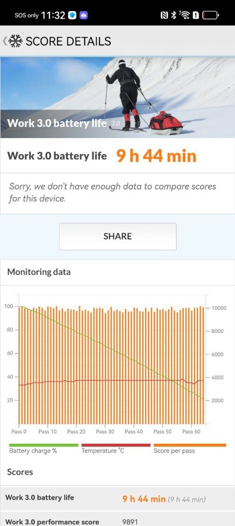 Huawei Pura 80 Ultra Review: The Ultimate Flagship Camera Phone? 44 image of Huawei Pura 80 Ultra Review: The Ultimate Flagship Camera Phone? - HelloExpress - 44