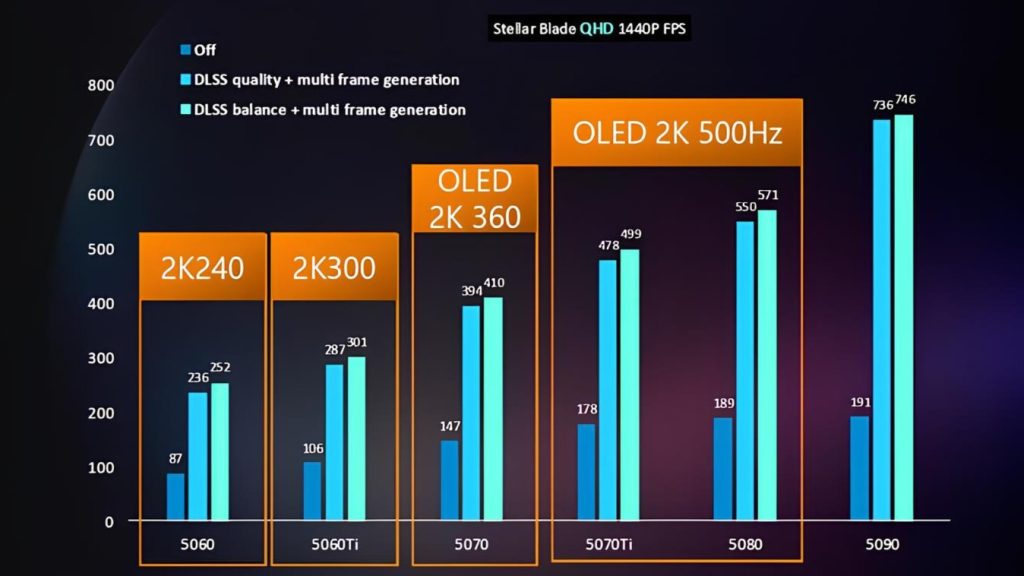 image of The GIGABYTE MO27Q28G OLED Monitor Review - HelloExpress - 11