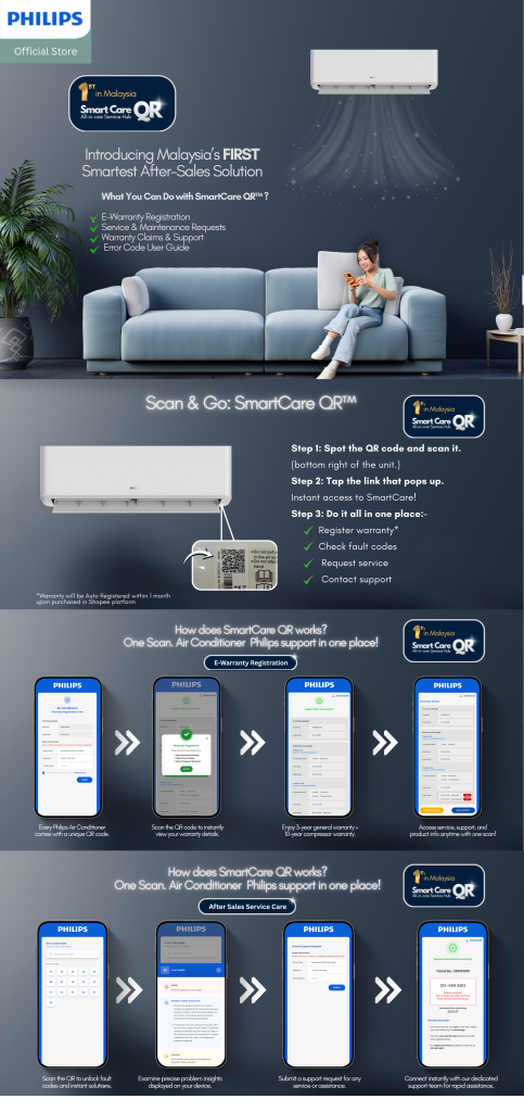 Philips Air Series Ab1 AC Launches in Malaysia: Cleaner Air, Rapid Cooling, and SmartCare QRâ„¢ 6 image of Philips Air Series Ab1 AC Launches in Malaysia: Cleaner Air, Rapid Cooling, and SmartCare QRâ„¢ - HelloExpress - 6