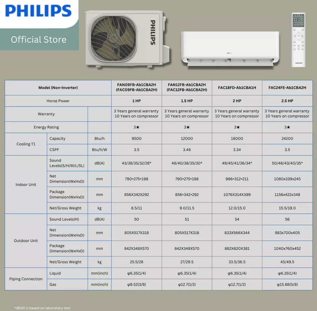 Philips Air Series Ab1 AC Launches in Malaysia: Cleaner Air, Rapid Cooling, and SmartCare QRâ„¢ 10 image of Philips Air Series Ab1 AC Launches in Malaysia: Cleaner Air, Rapid Cooling, and SmartCare QRâ„¢ - HelloExpress - 10