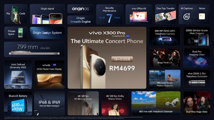 vivo X300 Series Launches in Malaysia, Redefining Flagship Experience with 200MP ZEISS Telephoto and OriginOS 6 2 image of vivo X300 Series Launches in Malaysia, Redefining Flagship Experience with 200MP ZEISS Telephoto and OriginOS 6 - HelloExpress - 2