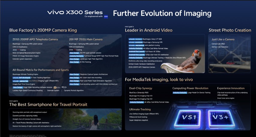 vivo X300 Series Launches in Malaysia, Redefining Flagship Experience with 200MP ZEISS Telephoto and OriginOS 6 5 image of vivo X300 Series Launches in Malaysia, Redefining Flagship Experience with 200MP ZEISS Telephoto and OriginOS 6 - HelloExpress - 5