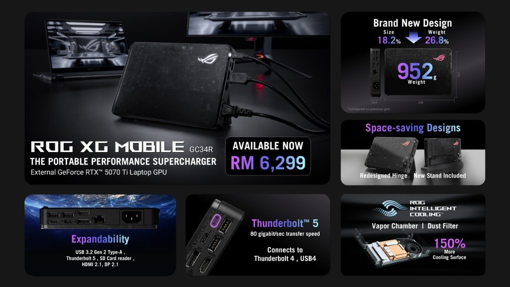 image of Flagship Performance Unleashed: ROG XG Mobile (2025) Arrives in Malaysia with Thunderbolt 5 - HelloExpress - 2