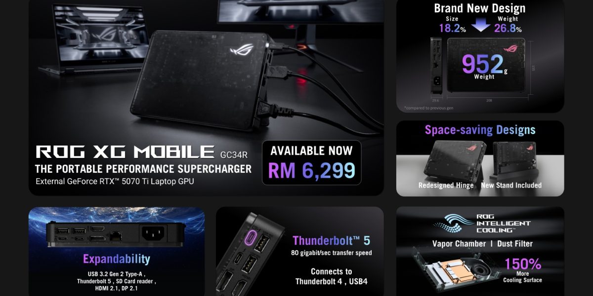 image of Flagship Performance Unleashed: ROG XG Mobile (2025) Arrives in Malaysia with Thunderbolt 5 - HelloExpress - 7