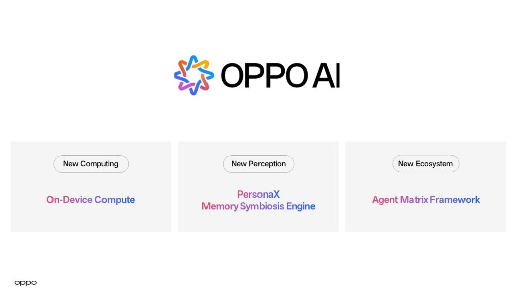 OPPO and Google Cloud Redefine Next-Gen AIOS with "Memory Symbiosis" and Enhanced Privacy 3 image of OPPO and Google Cloud Redefine Next-Gen AIOS with "Memory Symbiosis" and Enhanced Privacy - HelloExpress - 3