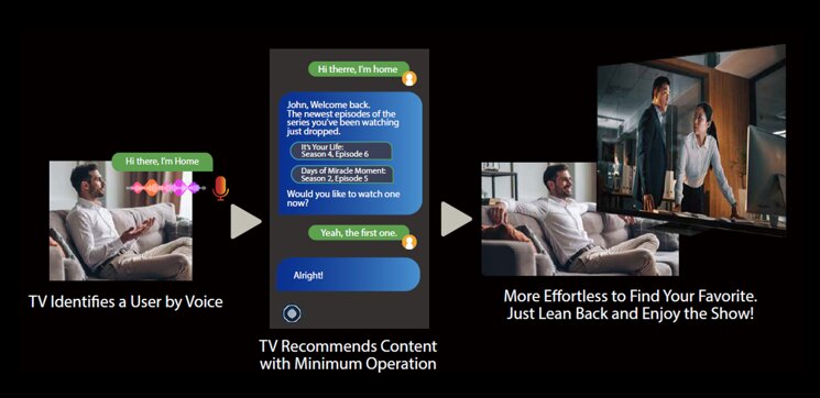 REGZA Intelligence at CES 2026: Redefining AI-Driven Home Cinema and Content Discovery 7 image of REGZA Intelligence at CES 2026: Redefining AI-Driven Home Cinema and Content Discovery - HelloExpress - 7