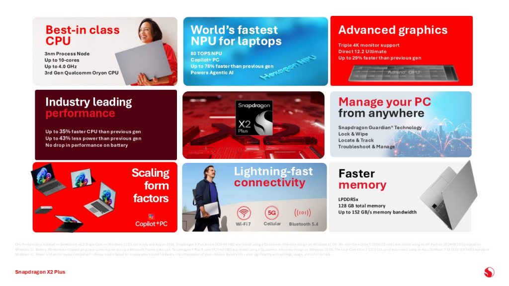 image of Qualcomm Snapdragon X2 Plus Platform: Redefining High-Performance Computing and Generative AI at CES 2026 - HelloExpress - 5