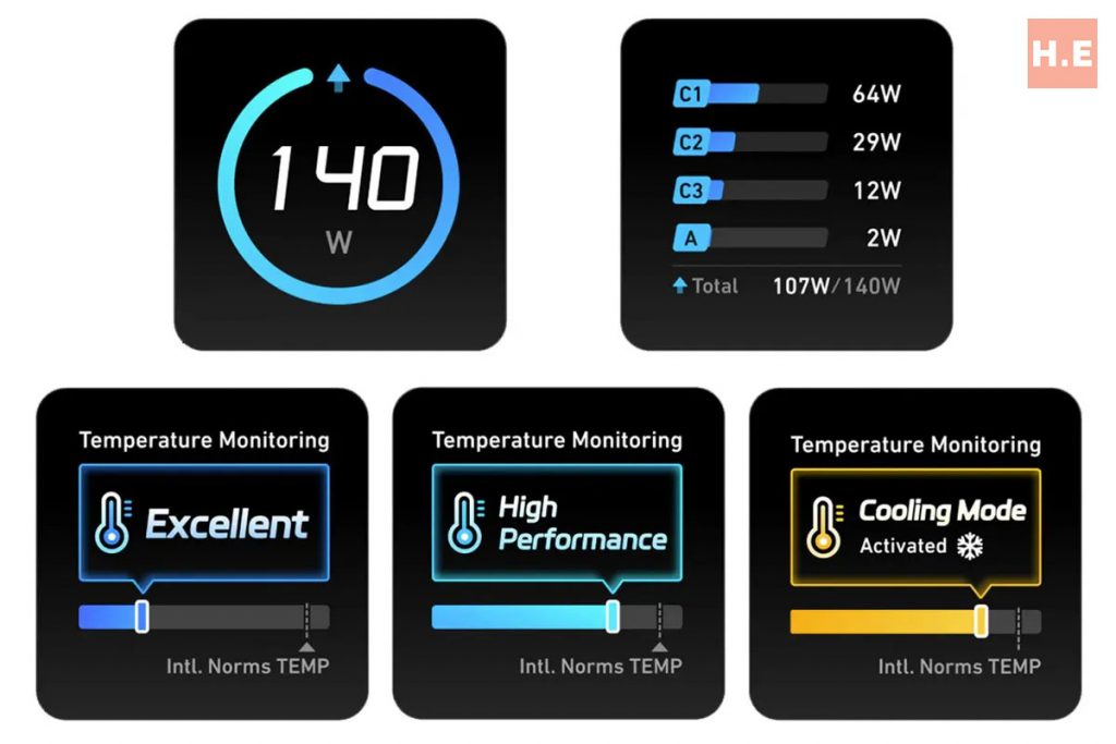 Anker Charger 140W (B2697) Quick Review — charge more, charge faster 9 Anker Charger 140W screen data Review