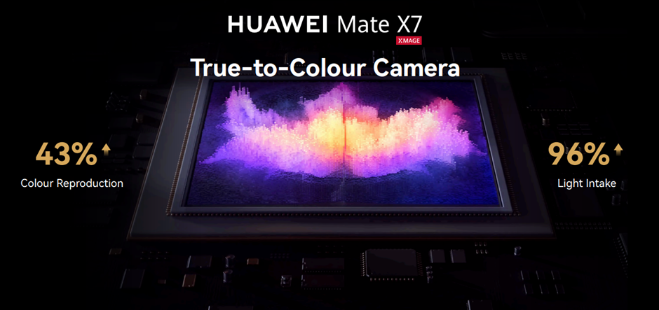 image of HUAWEI Mate X7: Revolutionizing Mobile Imaging in an Ultra-Slim Foldable Form - HelloExpress - 8