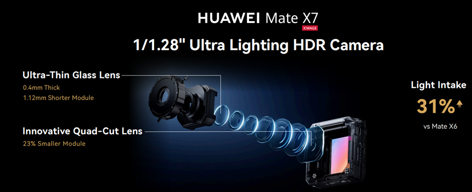 image of HUAWEI Mate X7: Revolutionizing Mobile Imaging in an Ultra-Slim Foldable Form - HelloExpress - 7