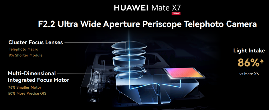 image of HUAWEI Mate X7: Revolutionizing Mobile Imaging in an Ultra-Slim Foldable Form - HelloExpress - 6