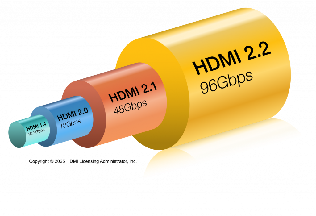 HDMI Bandwidth 