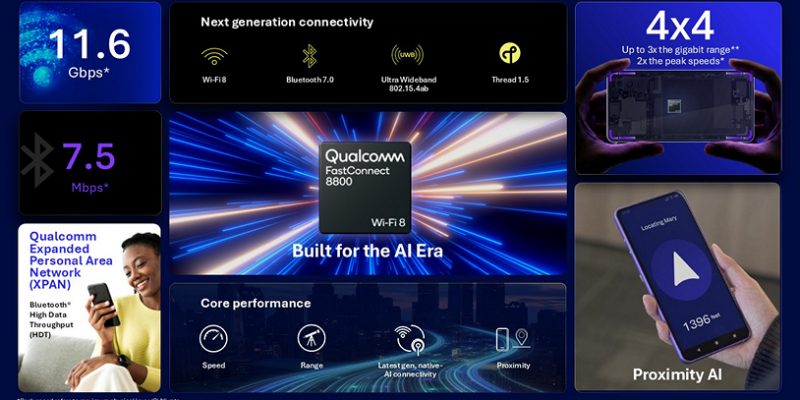 Qualcomm Unveils Wi-Fi 8 Portfolio at MWC 2026 1 image of Qualcomm Unveils Wi-Fi 8 Portfolio at MWC 2026 - HelloExpress - 1