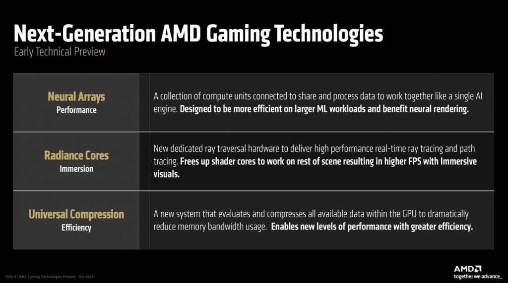 image of Sony Confirms AI-Powered Frame Generation Is Coming to PlayStation — Here's What That Means for Gamers - HelloExpress - 5