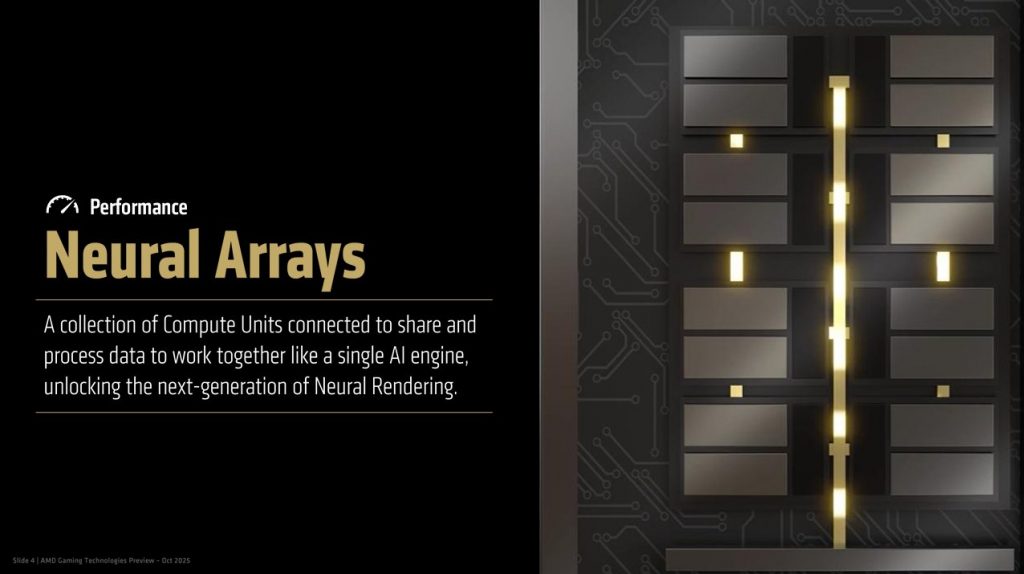 image of Sony Confirms AI-Powered Frame Generation Is Coming to PlayStation — Here's What That Means for Gamers - HelloExpress - 6