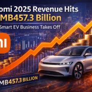 Xiaomi 2025 Revenue Hits RMB457.3 Billion as Smart EV Business Takes Off 6 image of Xiaomi 2025 Revenue Hits RMB457.3 Billion as Smart EV Business Takes Off - HelloExpress - 6